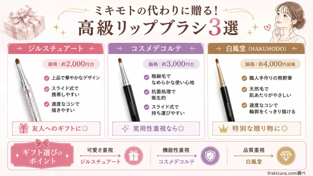 ミキモトのリップブラシをプレゼントする代わりに！ギフトに最適な高級ブランド3選