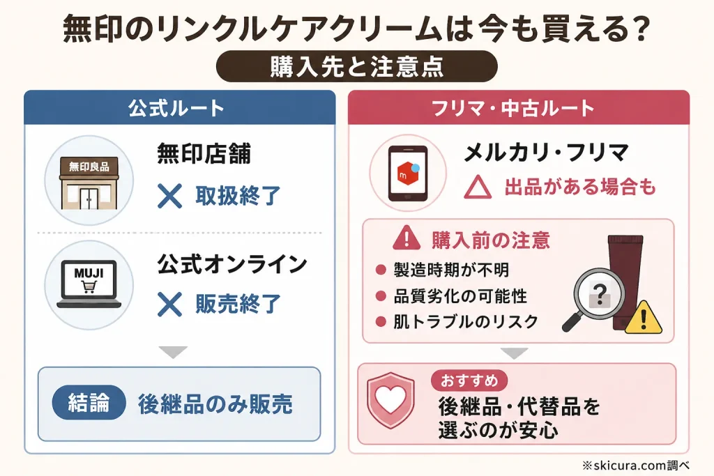 旧作はどこで買える？販売店・在庫状況を調査