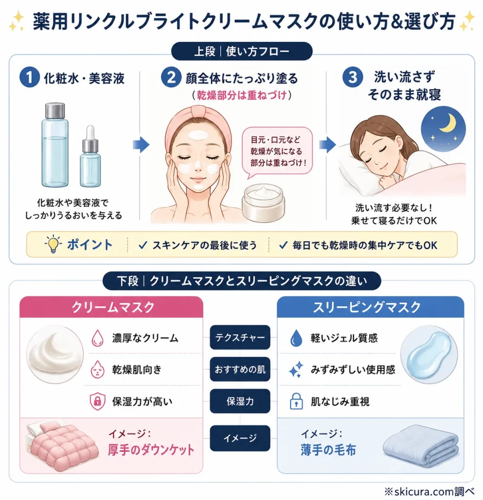 薬用リンクルブライトクリームマスクの正しい使い方