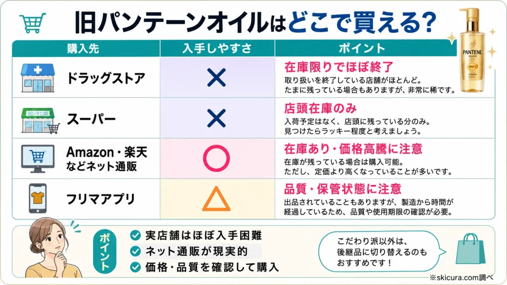 販売終了になったパンテーンオイル(旧品)は今どこで買える?店舗の在庫状況