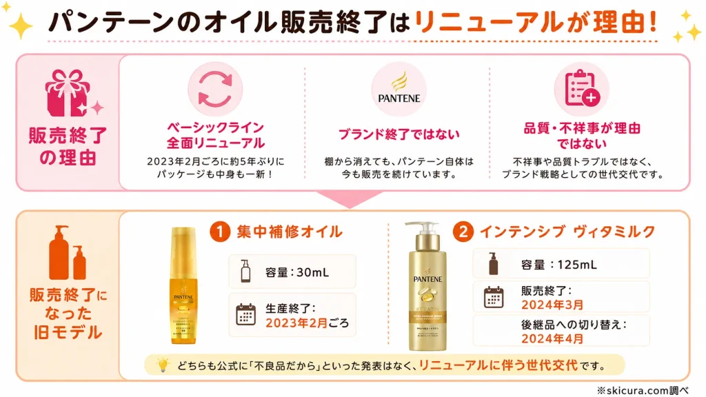 パンテーンのオイルはなぜ販売終了?廃盤理由と対象の旧モデル
