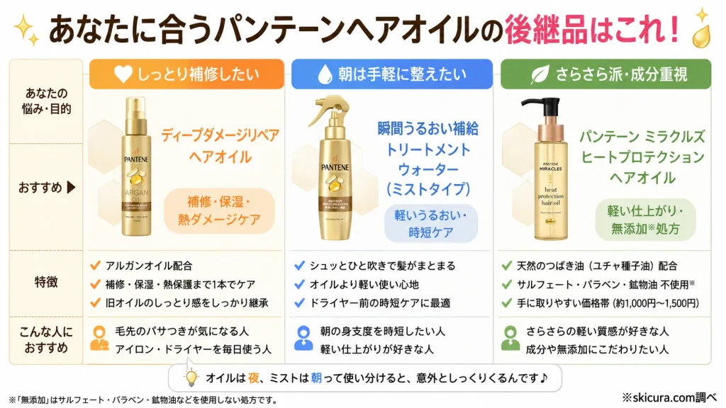 旧品愛用者はどれを買えばいい?あなたに合うおすすめの後継品・代替品