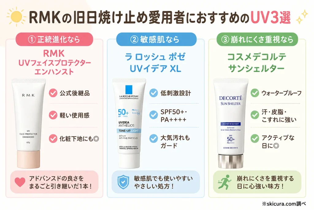 販売終了になったRMK日焼け止め「アドバンスド」の後継品・代替品おすすめ3選