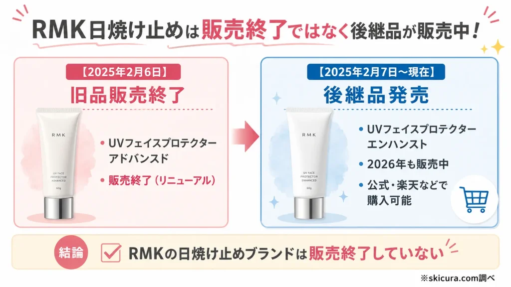 RMKの日焼け止めが販売終了?理由と真相を徹底解説【2026年最新】