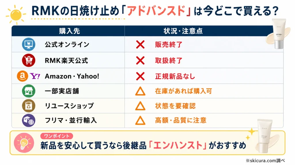 旧品「アドバンスド」はどこで買える?RMK楽天公式や通販の取扱状況を調査