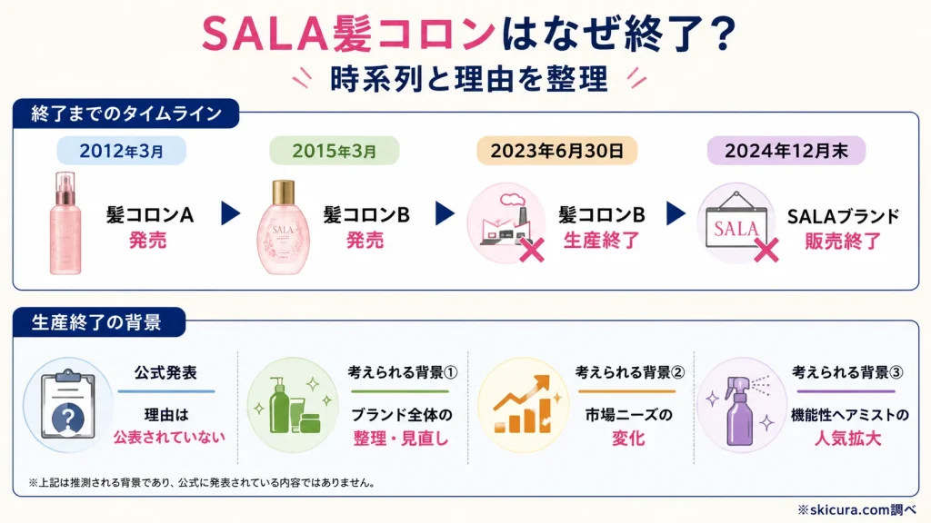 サラ(SALA)髪コロンが生産終了・販売終了したのはなぜ?理由を徹底解説