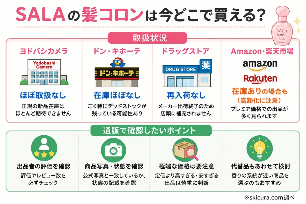 サラ髪コロンはどこで売ってるか現在の取扱状況を調査