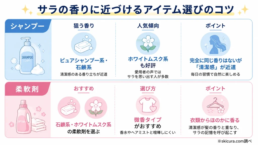 サラの香りに激似と噂のシャンプーや柔軟剤