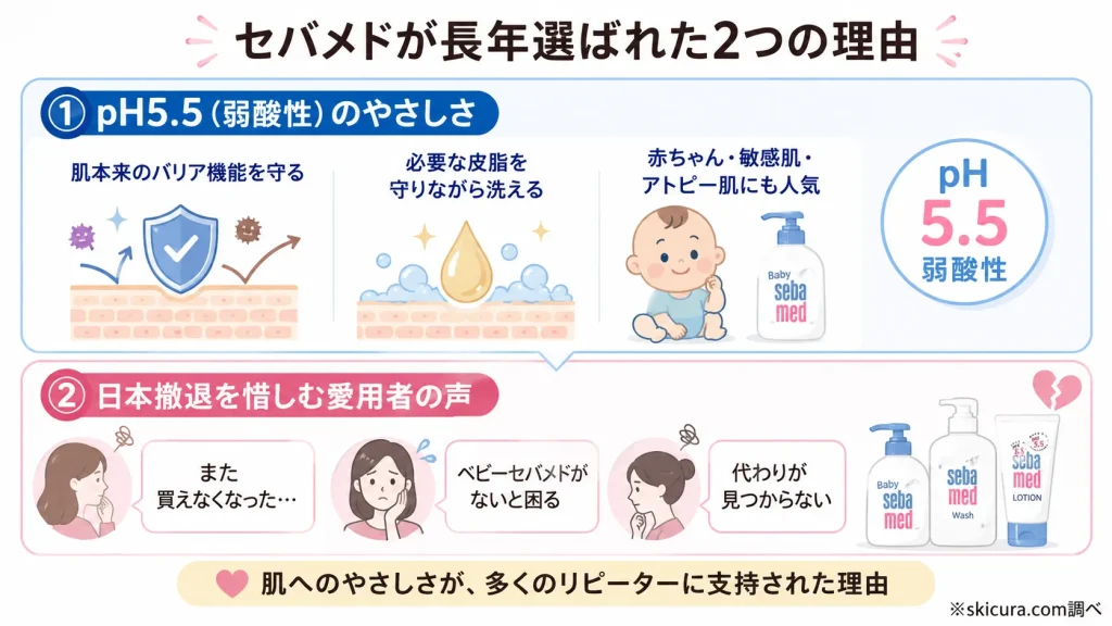 ベビーセバメドや洗顔が愛された理由は?口コミから分かる魅力
