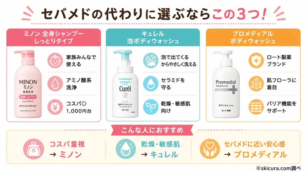 セバメドの代わりは何がいい?ドラッグストアでも買える代替品3選
