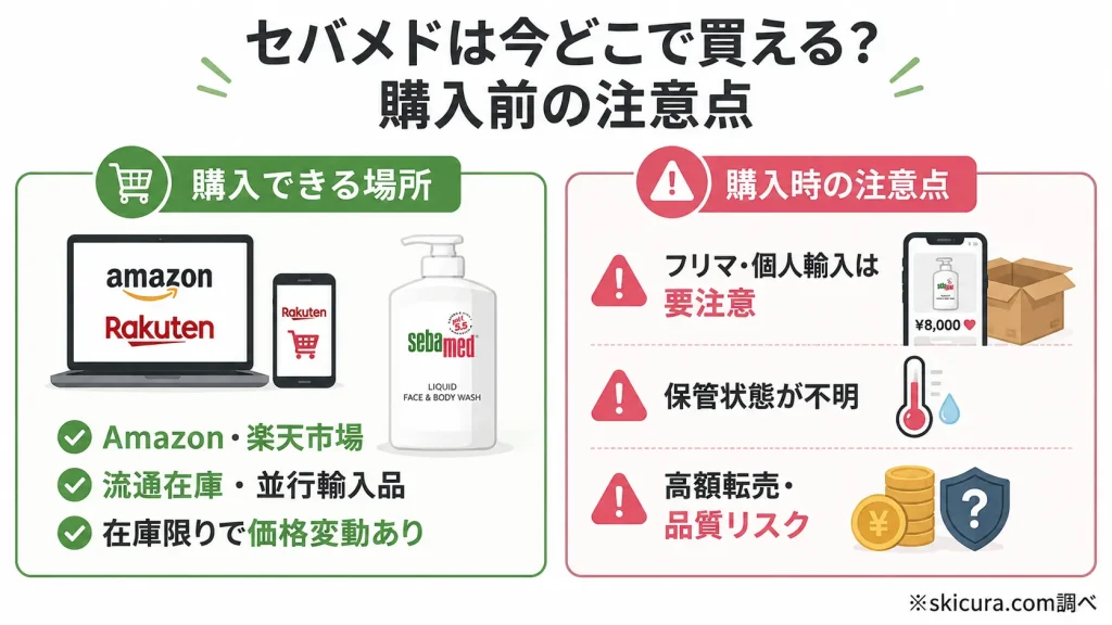 販売終了後はどこで売ってる?現在のセバメドの購入ルートと潜むリスク