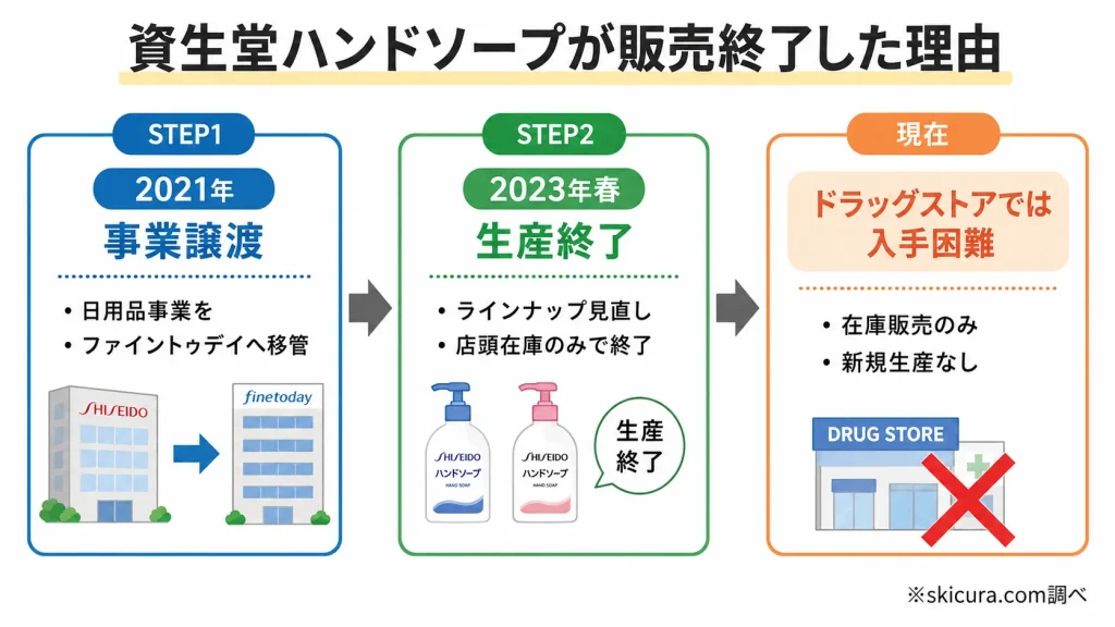 資生堂ハンドソープは廃盤で販売終了？売ってない理由と似てる代替品3
