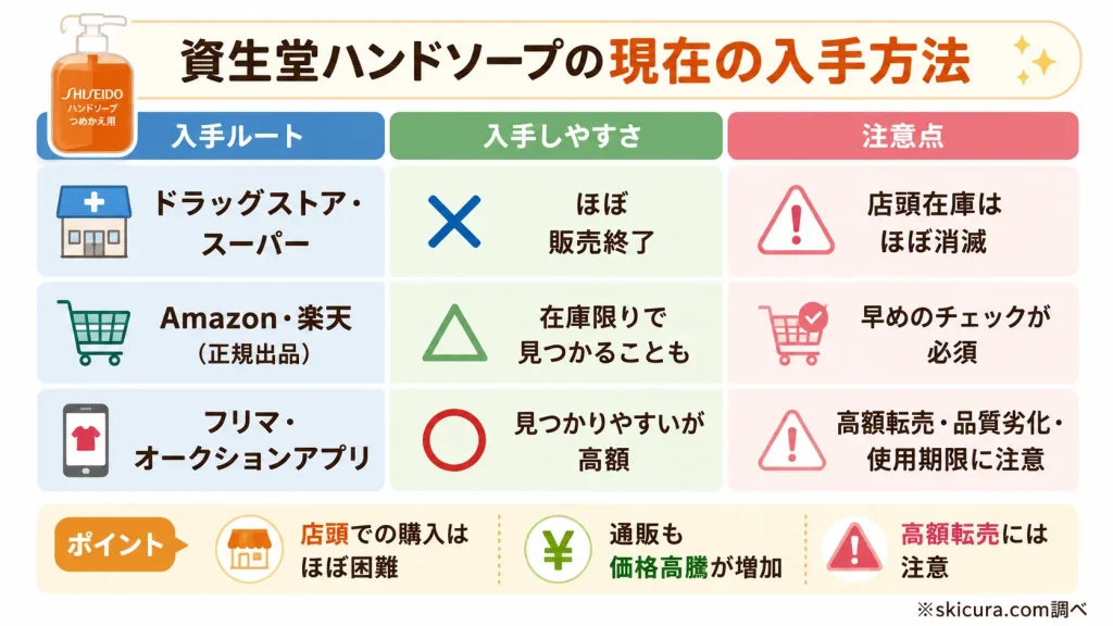 どこで買える?資生堂ハンドソープ・詰め替えの入手方法と注意点