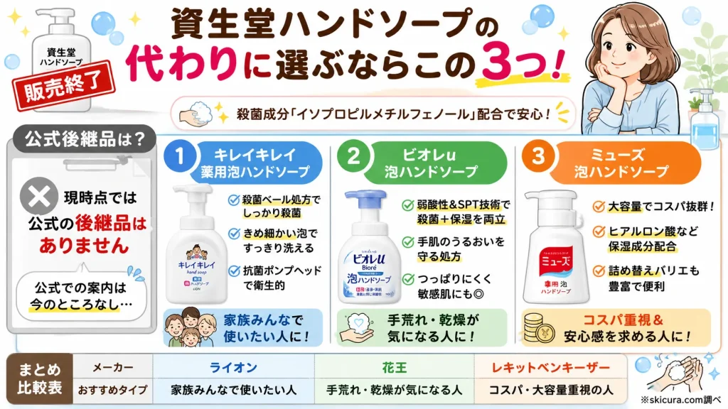 資生堂ハンドソープは廃盤で販売終了？売ってない理由と似てる代替品3