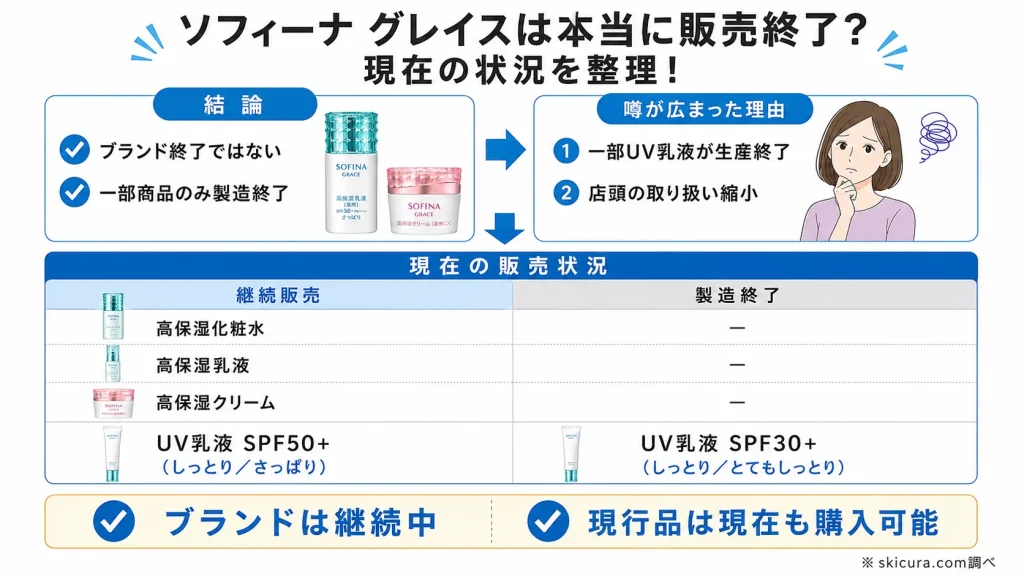ソフィーナ グレイスの「製造終了」アイテムと現在も買える商品まとめ