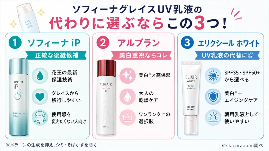 ソフィーナ グレイス高保湿UV乳液やさっぱりタイプの後継品・代替品おすすめ3選