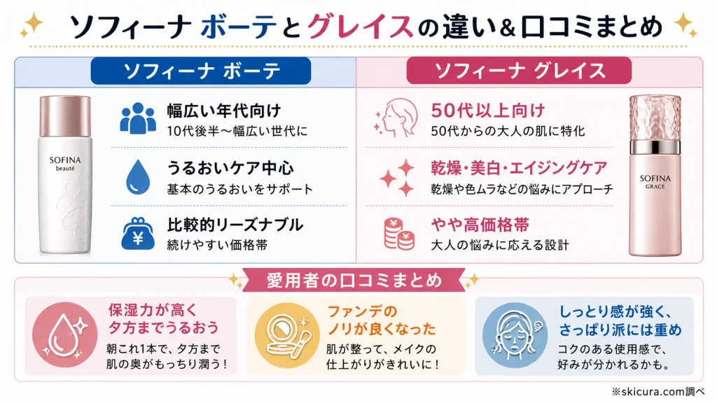 ソフィーナ グレイスの口コミや気になる年齢層・ボーテとの違い
