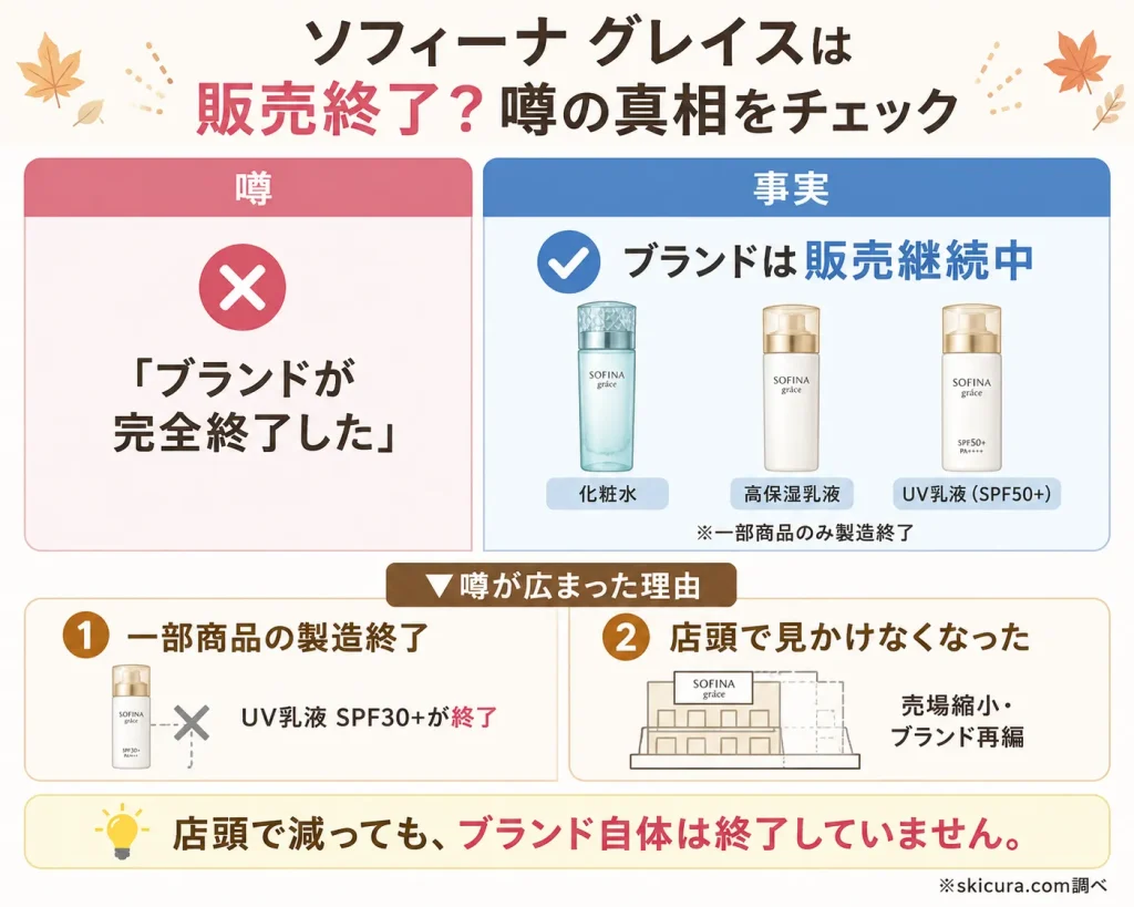 ソフィーナ グレイスが販売終了はなぜ?完全廃盤の噂の真相を解説