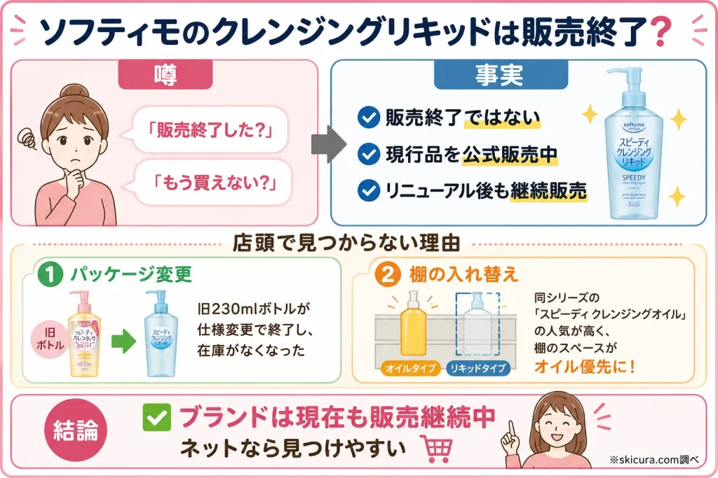 ソフティモのクレンジングリキッドが販売終了ってなぜ？噂の真相と現在の状況