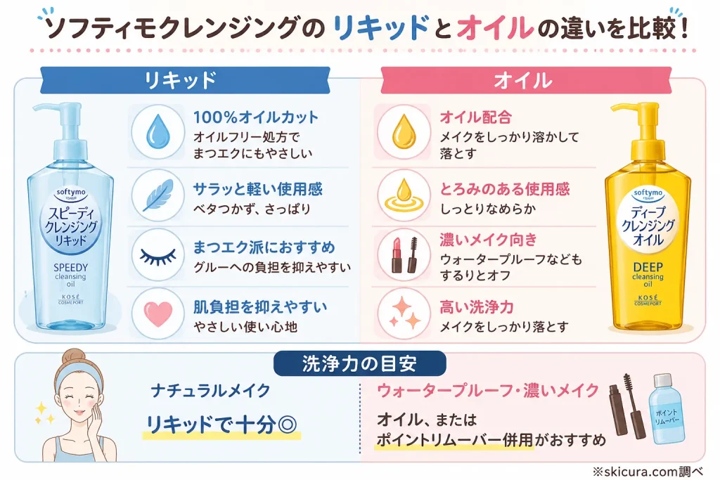 ソフティモのクレンジングリキッドとオイルの違いは？落ちにくさや使用感を徹底比較