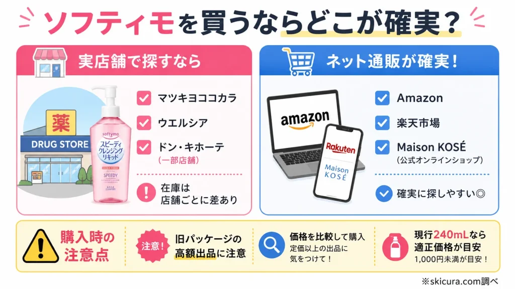 ソフティモのクレンジングリキッドはどこで売ってる？現在の取扱店と損しない買い方