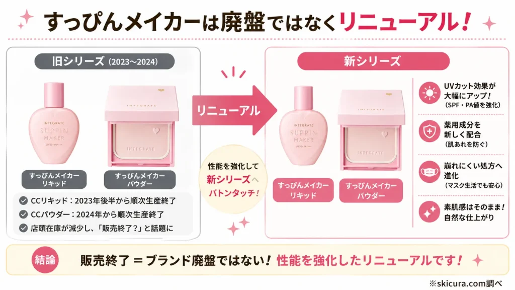 すっぴんメイカーの販売終了はなぜ？理由は完全廃盤ではなく嬉しいリニューアル！
