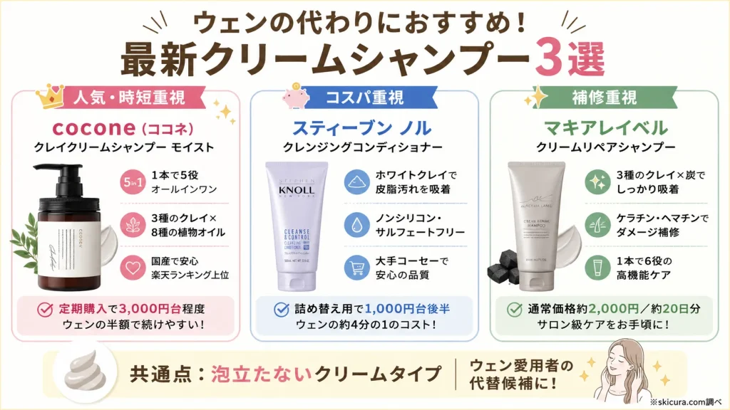 ウェン(WEN)の代わりになる最新おすすめクリームシャンプー3選