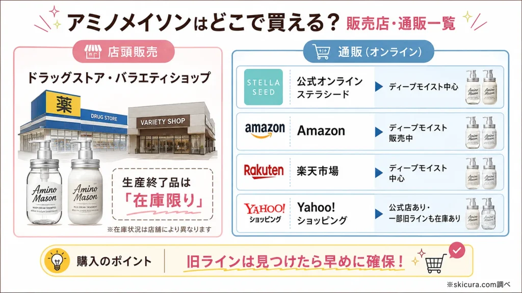 アミノメイソンはどこで売ってる？現在の取扱店舗と通販サイト