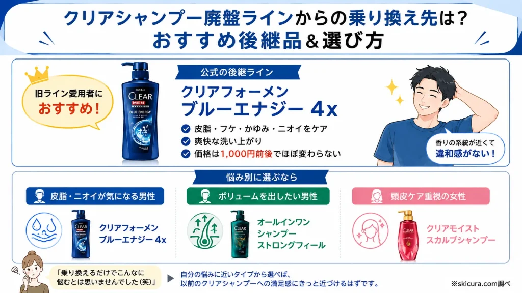 クリアシャンプーの廃盤ラインを使っていた人へおすすめの後継品や代替品