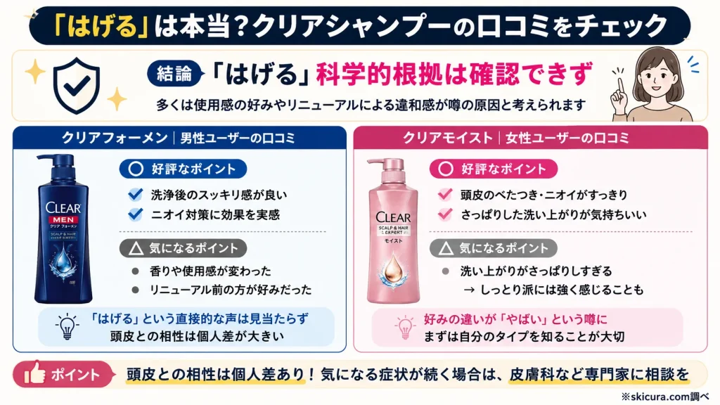クリアシャンプーは「やばい」「はげる」って本当?頭皮への影響と口コミ