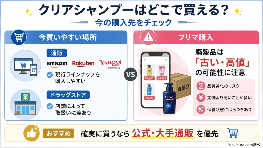 クリアシャンプーはどこで売ってる?現在の取り扱い店舗と購入先
