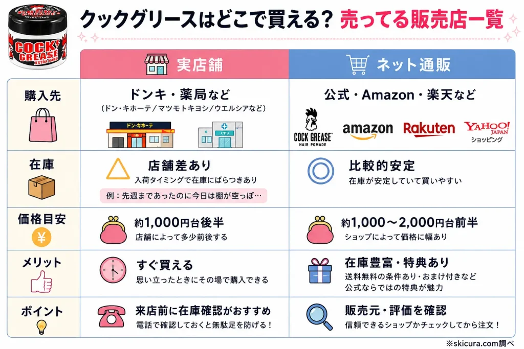 クックグリースはどこで売ってる?ドンキや薬局など取扱店と値段を調査