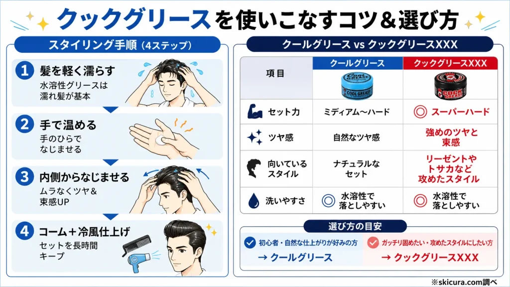 クックグリースの正しい使い方とよくある疑問