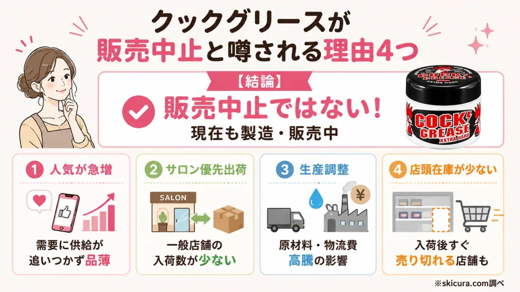 クックグリースが販売中止といわれる理由は?真相と品薄の背景を解説