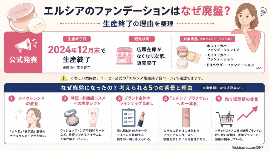 エルシアのファンデーションはなぜ廃盤?生産終了の理由と現在の発表