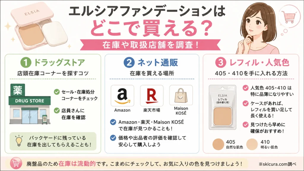 エルシアファンデーションはどこに売ってる?在庫や取扱店舗を調査