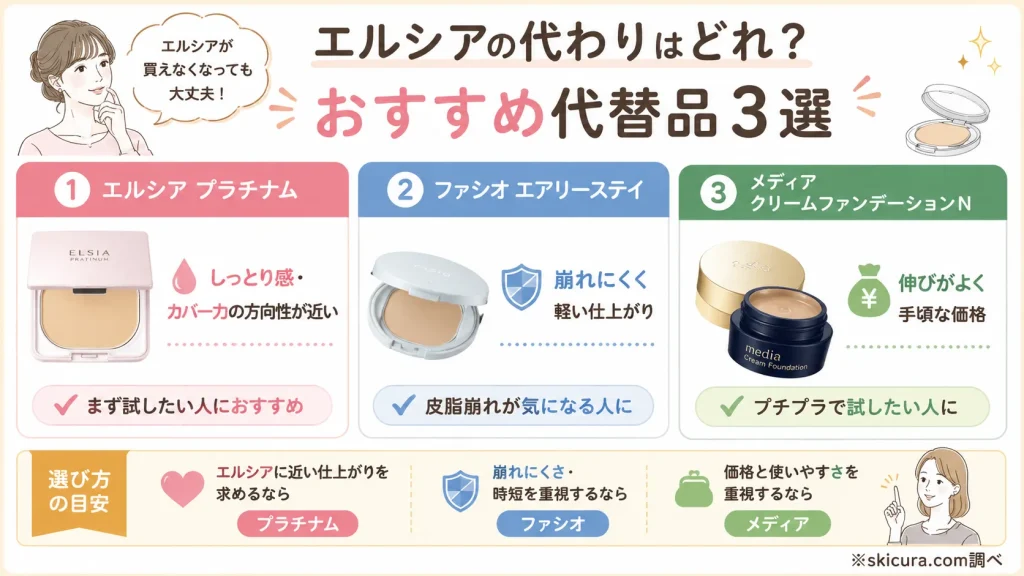 エルシアの代わりに使える後継品と似た代替品おすすめ3選