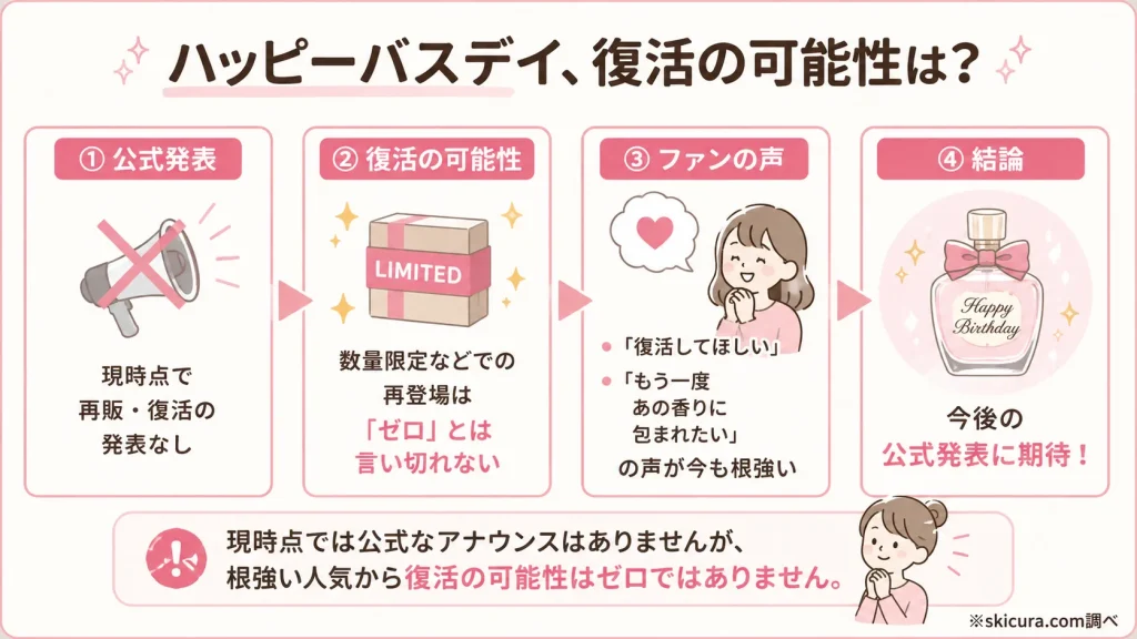 ハッピーバスデイの再販や復活の可能性はある？コーセー過去ブランドの復刻事例