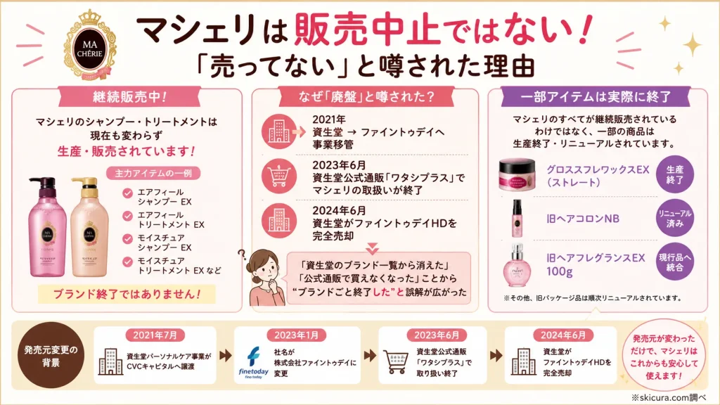 【結論】マシェリは販売中止？なぜ売ってない噂が広まったのか理由を解説
