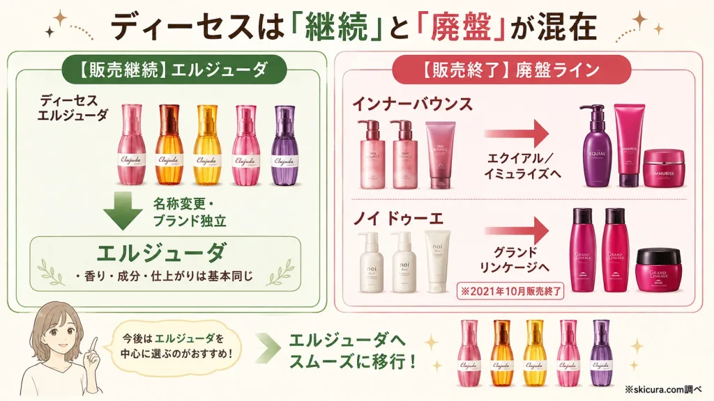 ミルボン ディーセスが製造中止された理由は？現在の廃盤ステータスと真相