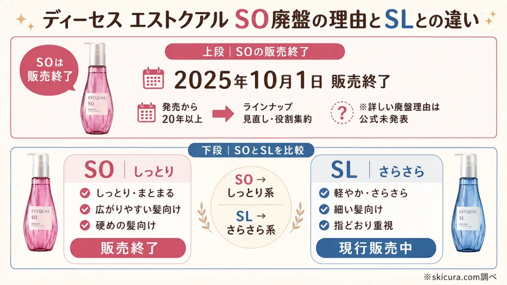 愛用者激震！ディーセス エストクアル SO廃盤の理由とSLとの違い