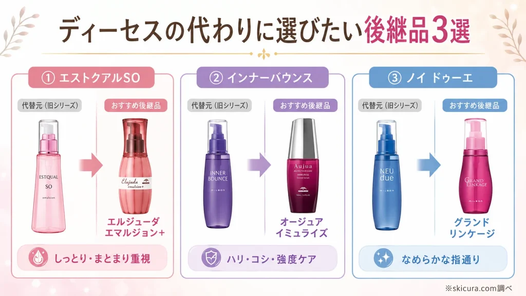 ディーセスの代わりはどれ？今すぐ買えるおすすめ後継品3選