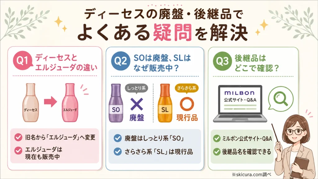 ミルボン ディーセスの廃盤・製造中止に関するよくある質問