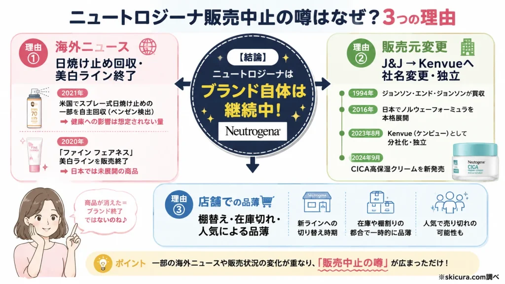 ニュートロジーナ販売中止は一部でブランド自体は継続中!なぜ噂が広まったのか理由