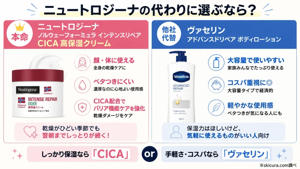 ニュートロジーナ販売中止に備えたおすすめの後継品・代替品