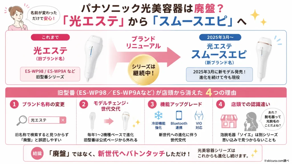 パナソニック脱毛器は生産終了？真相と光エステの後継機スムースエピの最新事情