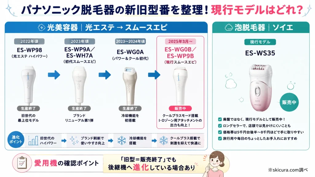 あなたの愛用機はどれ？パナソニック脱毛器の新旧型番・後継機比較一覧