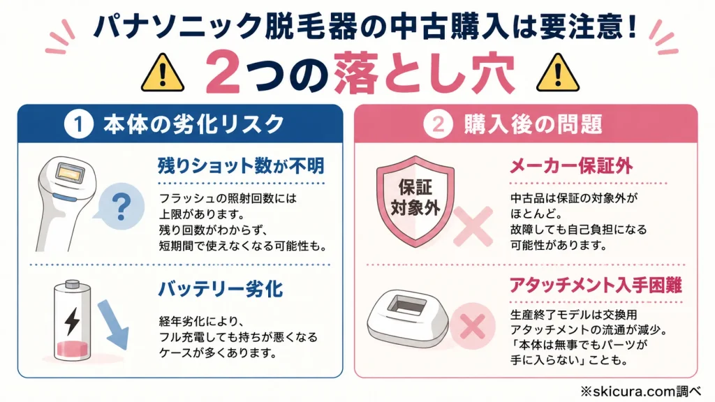 中古やメルカリは危険？旧型番のパナソニック脱毛器を買う際の注意点
