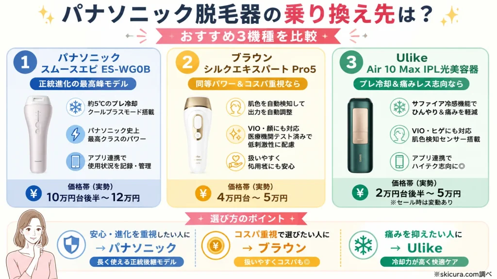【2026年最新】パナソニック脱毛器からの乗り換えにおすすめの後継機・代替品3選