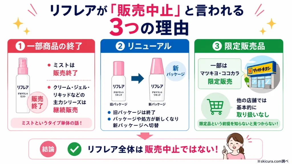 リフレア販売中止の理由はなぜ?噂の真相と3つの誤解